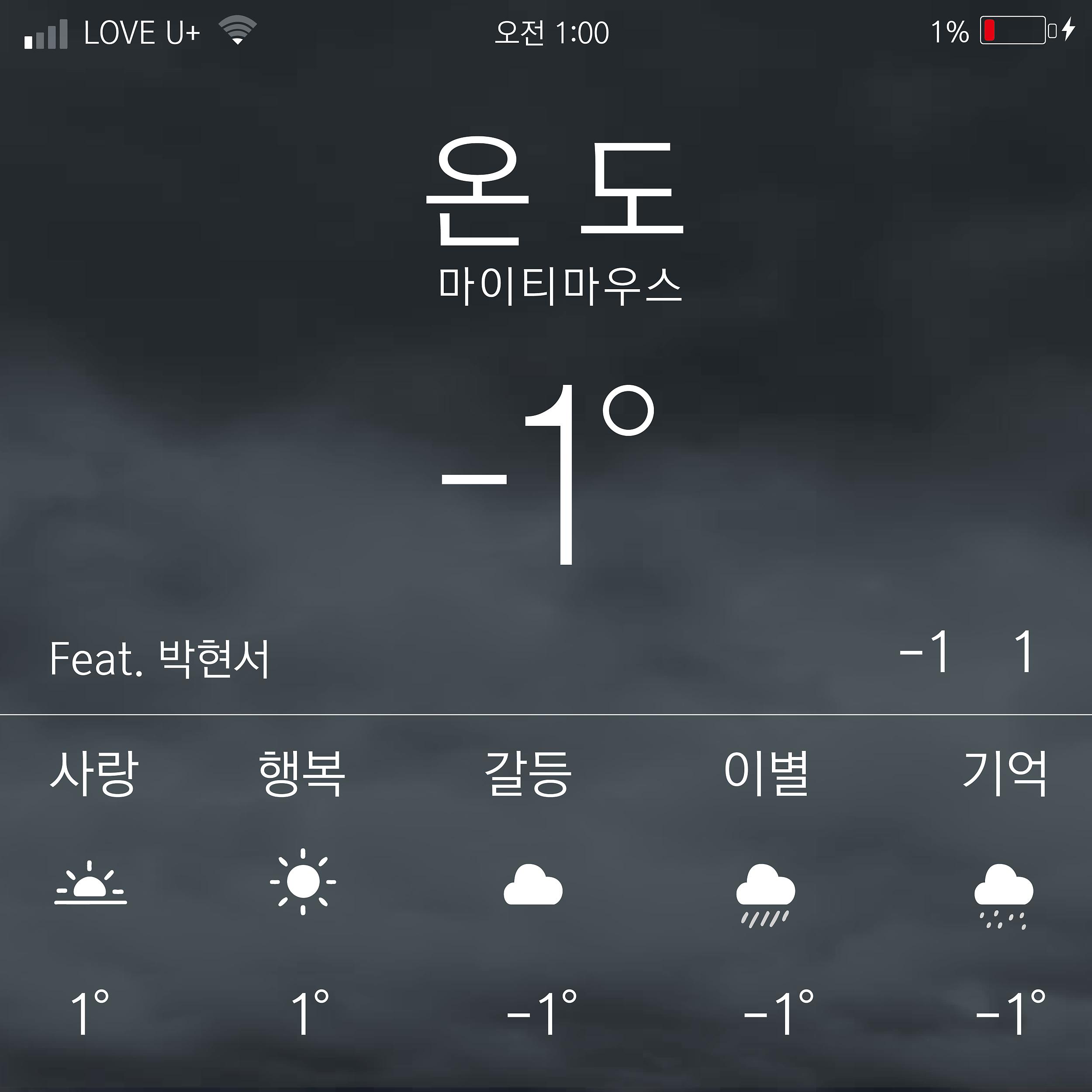 Постер альбома Temperature (feat. Park Hyeonseo)