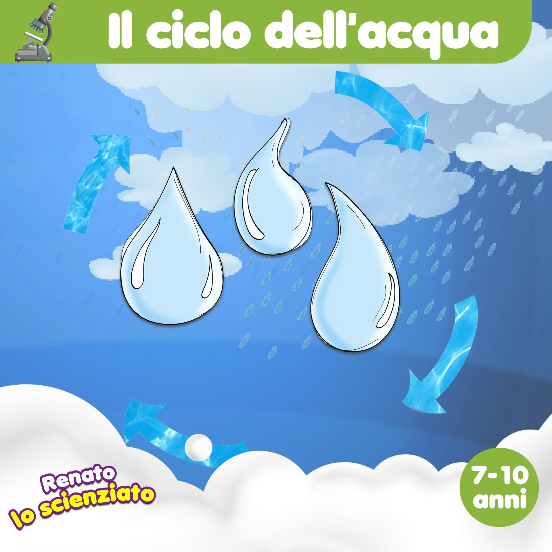 Постер альбома Il ciclo dell'acqua