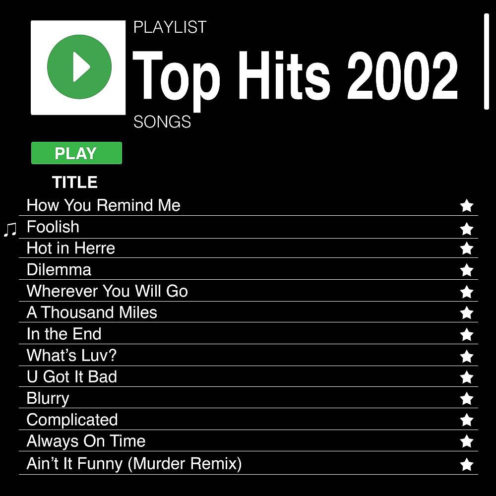 Постер альбома Top Hits 2002