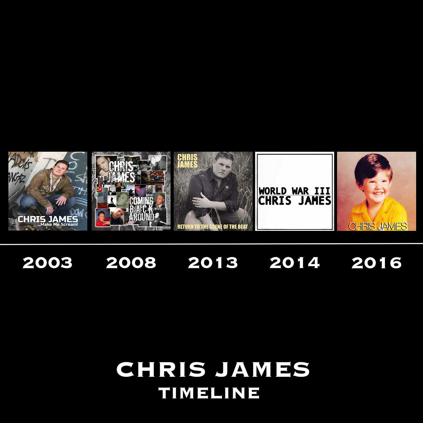 Chris James - Confess